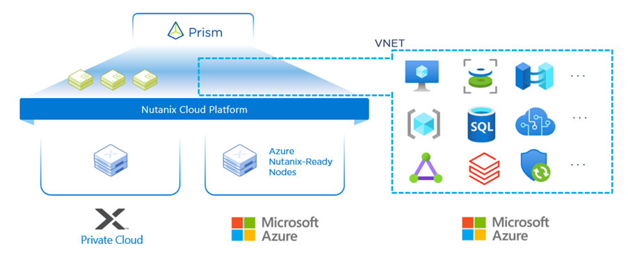 Image Source: https://learn.microsoft.com/en-us/azure/baremetal-infrastructure/workloads/nc2-on-azure/about-nc2-on-azure