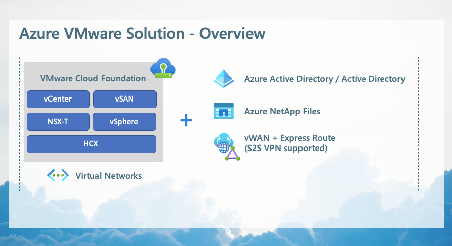 Slide from Patrick Koehler - Datacentre evacuation using AVS - presented at VMUG 2023